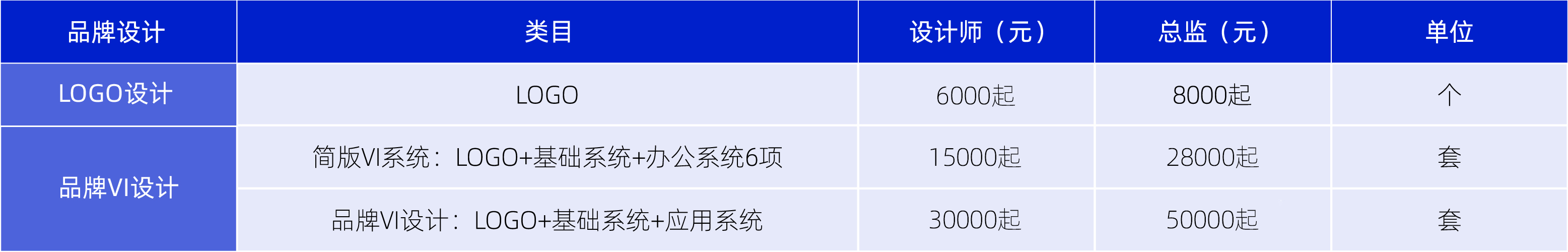 品牌设计报价表