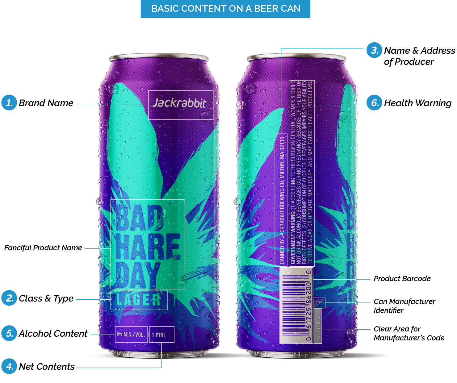 啤酒标签要求设计指南：以Jackrabbit 设计的Bad Hard Day Lager 显示啤酒罐基本内容的图表为例