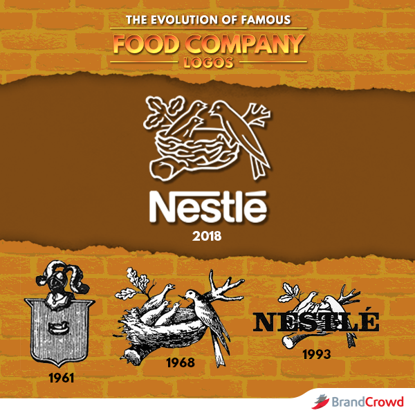 Nestle - 著名食品公司标志的演变 - BrandCrowd 博客
