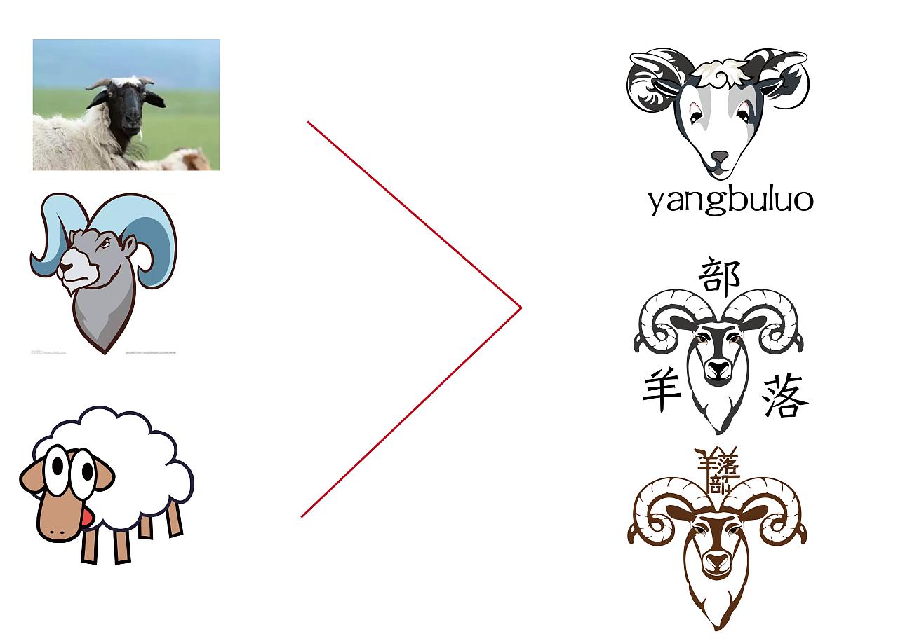 logo设计属于哪个专业