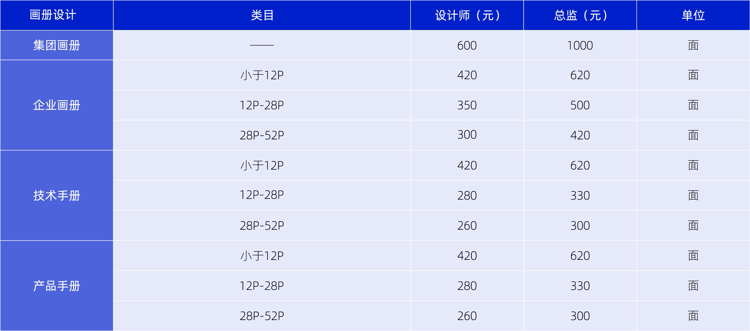 画册设计1p一般多少钱？